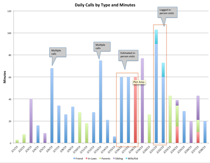 feb_daily_calls_chart